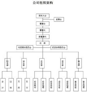 國旺新科創業投資江蘇有限公司