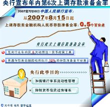 2007年第6次上調存款準備金率