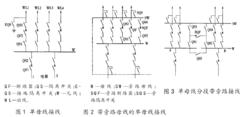 圖1、圖2和圖3