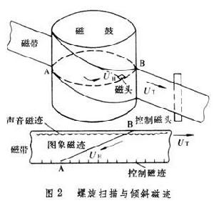 磁帶錄像