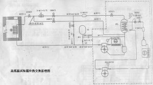 高低溫試驗設備