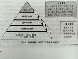 匱乏需求