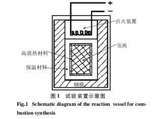 人造岩石固化