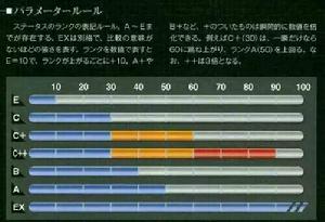 Status等級的表示規則