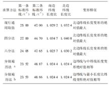 表1 不同方法的結果比較( 以中國陸地部分為例)