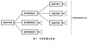 電子系統工程方法