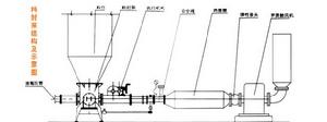 科 發 料 封 泵