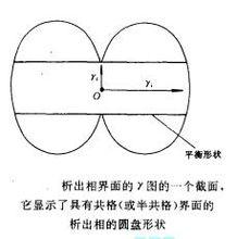 界面能