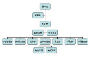 中機北方機械有限公司