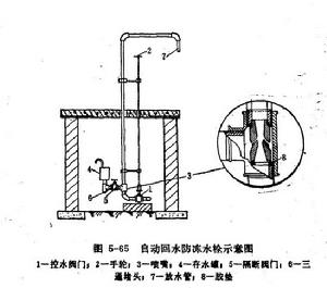 圖3 自動回水防凍水栓示意圖