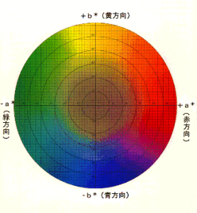 色系