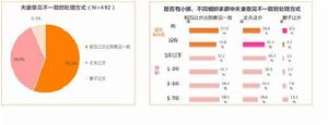 百合網心靈匹配測試效果評估報告