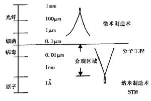 介觀尺度