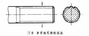 花鍵畫法