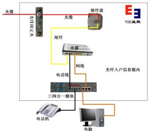 住宅弱電信息配線箱