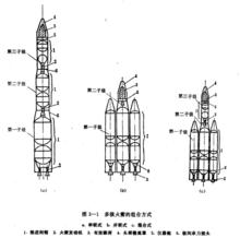 多級入軌火箭