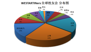 westartin全球校友圖