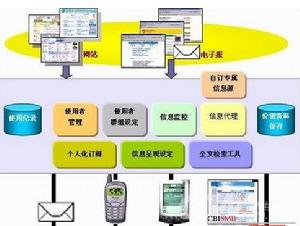 慧點科技Indi.