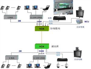 BVT-1421套用示意