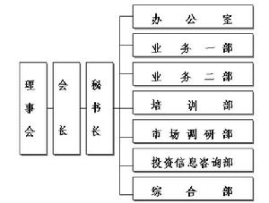 中國產業海外發展和規劃協會