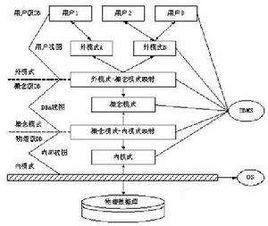 層次資料庫