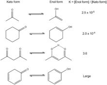 酮式-烯醇式互變