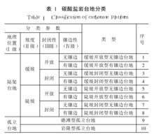 碳酸鹽岩台地