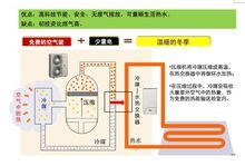 空氣能地暖