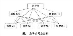 網路型組織結構