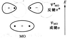 σ成鍵軌道