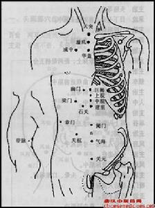 華蓋穴