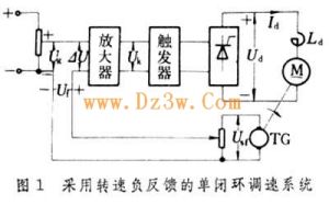 閉環控制電路