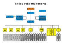 日上光電組織結構圖