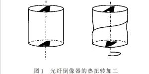 光纖倒像器工作原理