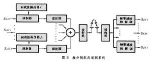 航天遙測