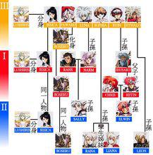 夢幻模擬戰[日本NCS製作的電視遊戲系列]