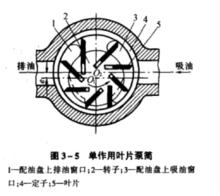 單作用葉片泵簡圖