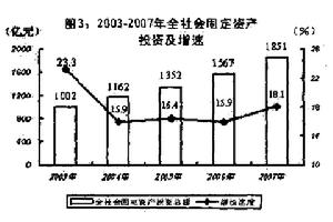 產業投資