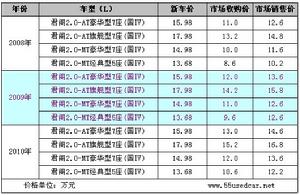 君閣售價