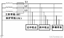 三相五線制