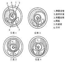 圖2 工作原理圖