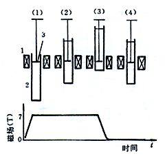 磁製冷