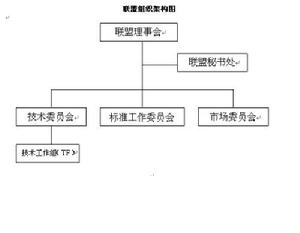 聯盟組織架構