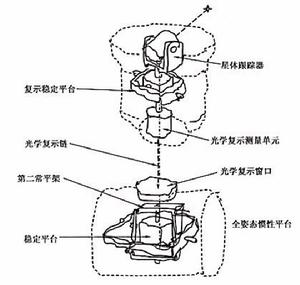 半分離式