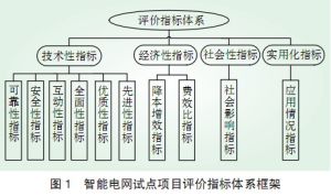 評價指標體系