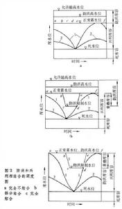 水庫調度圖