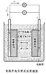 鏗電池