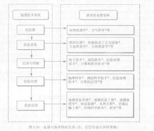 混合光譜分解技術