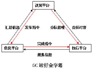 利基行銷理論