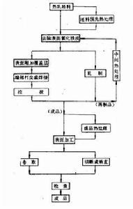 冷加工[冶金領域術語]